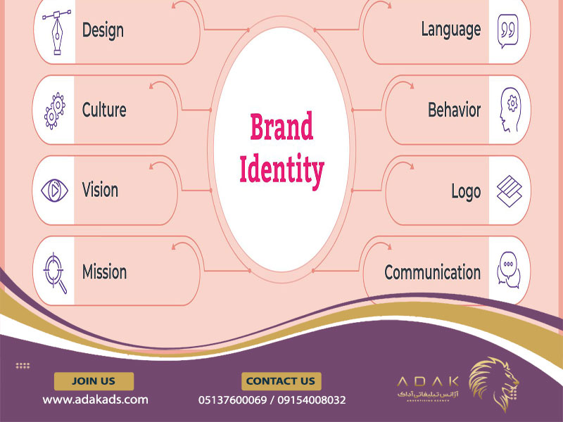 How to create a strong visual identity